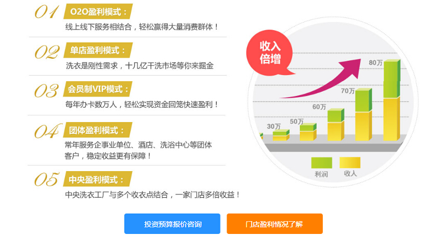 開個干洗店賺不賺錢?未來十年最緊缺職業